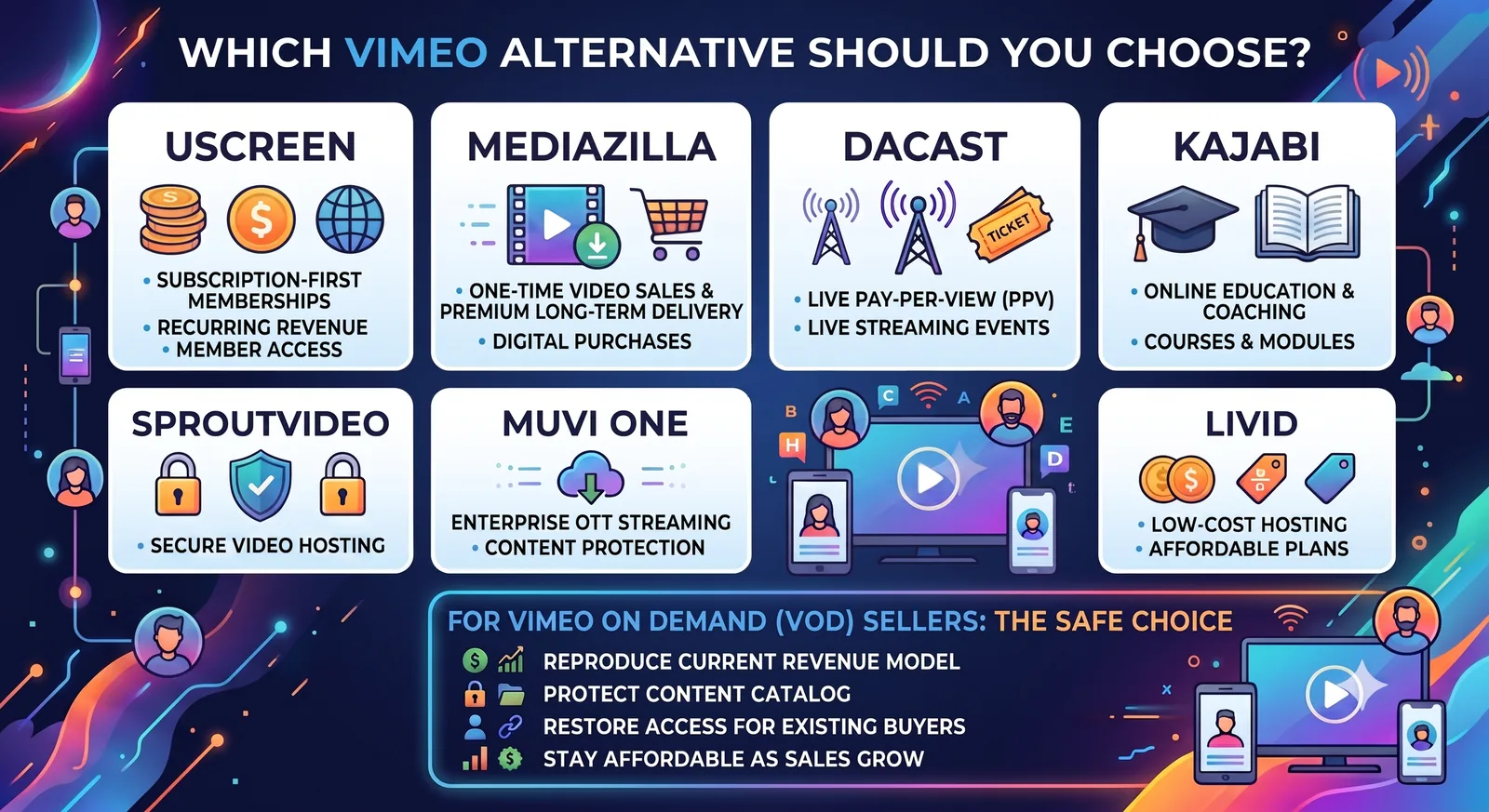 What Are the Best Alternative Services for Hosting Without Vimeo?