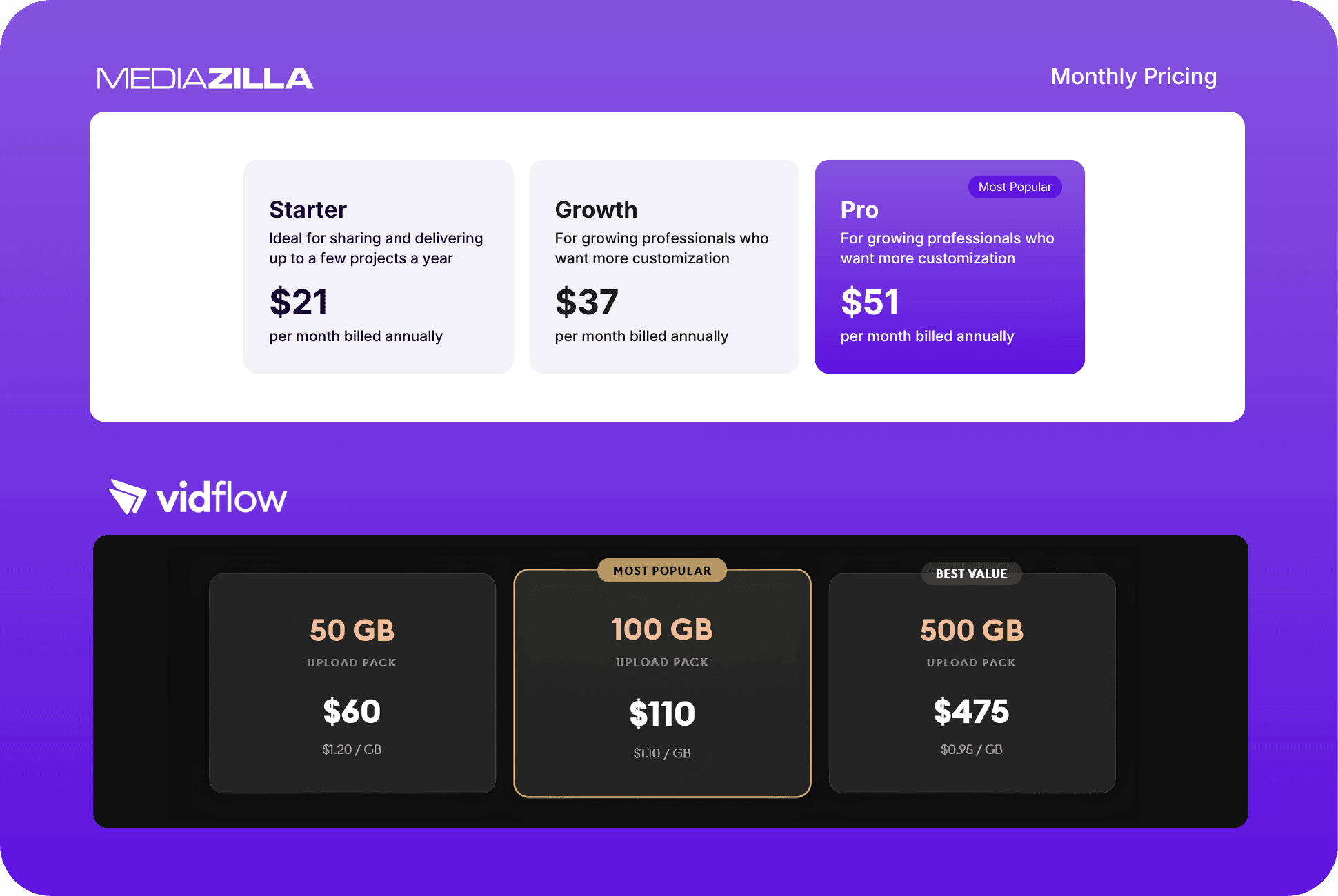 MediaZilla subscription pricing compared with VidFlow upload packs