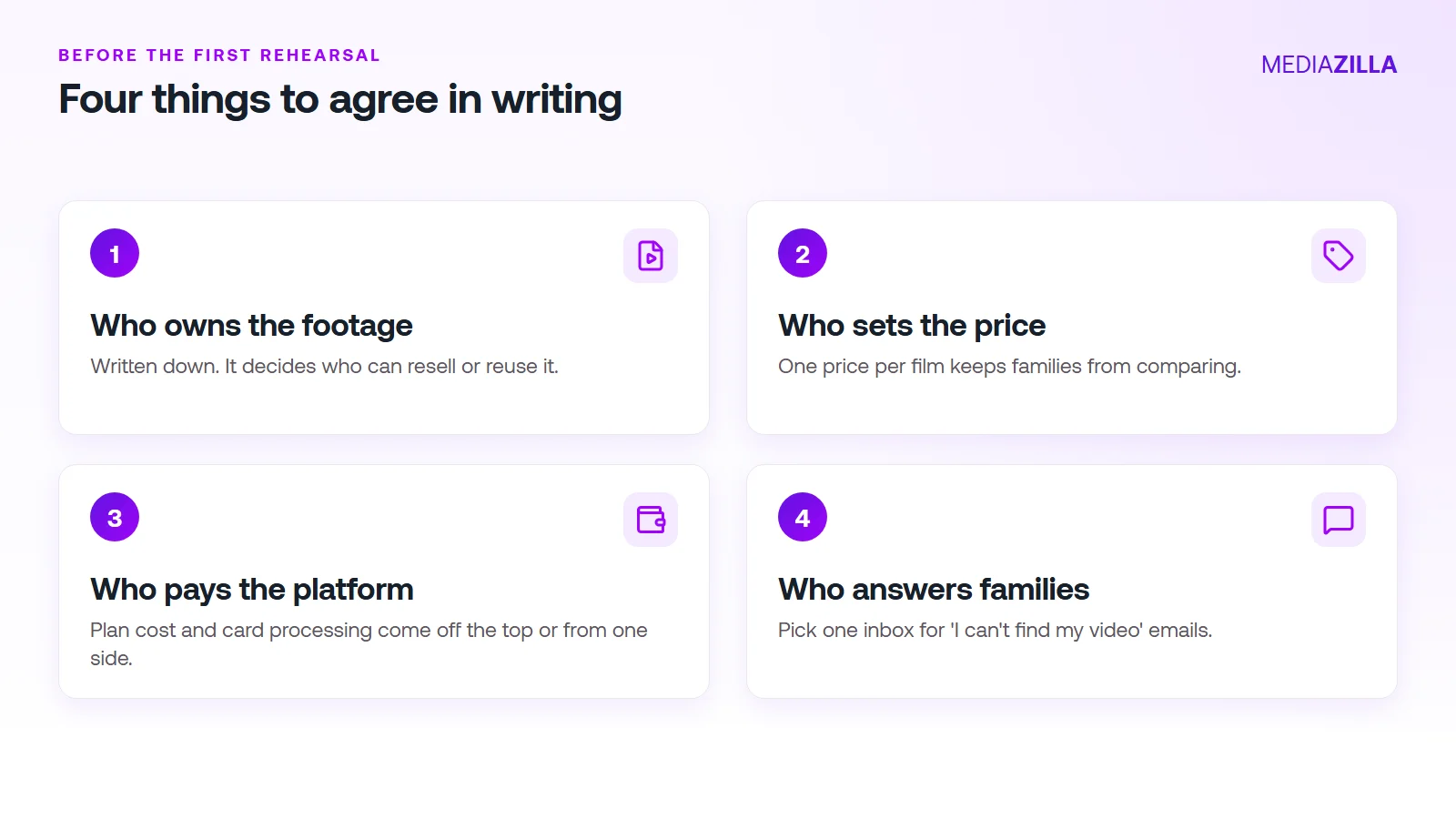 Four things to agree in writing before the first rehearsal: footage ownership, pricing, who pays the platform, and who answers families