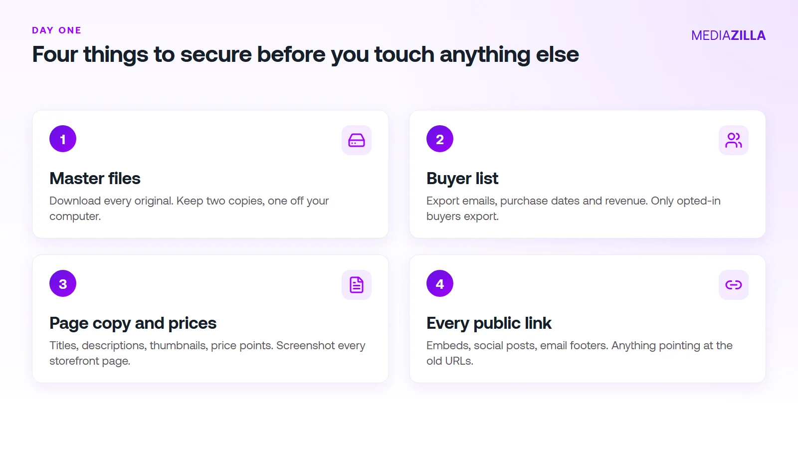 Four things to secure on day one: master files, buyer list, page copy and prices, and every public link